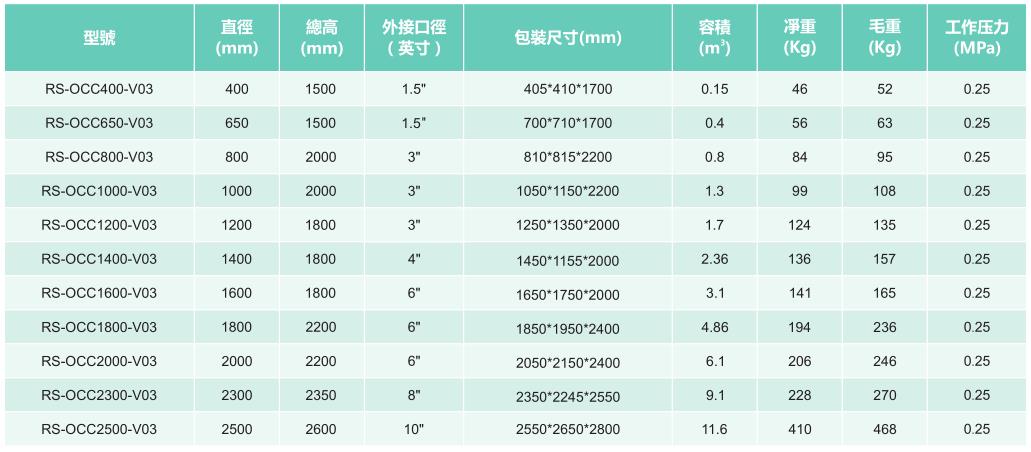 不銹鋼臭氧反應罐產品參數