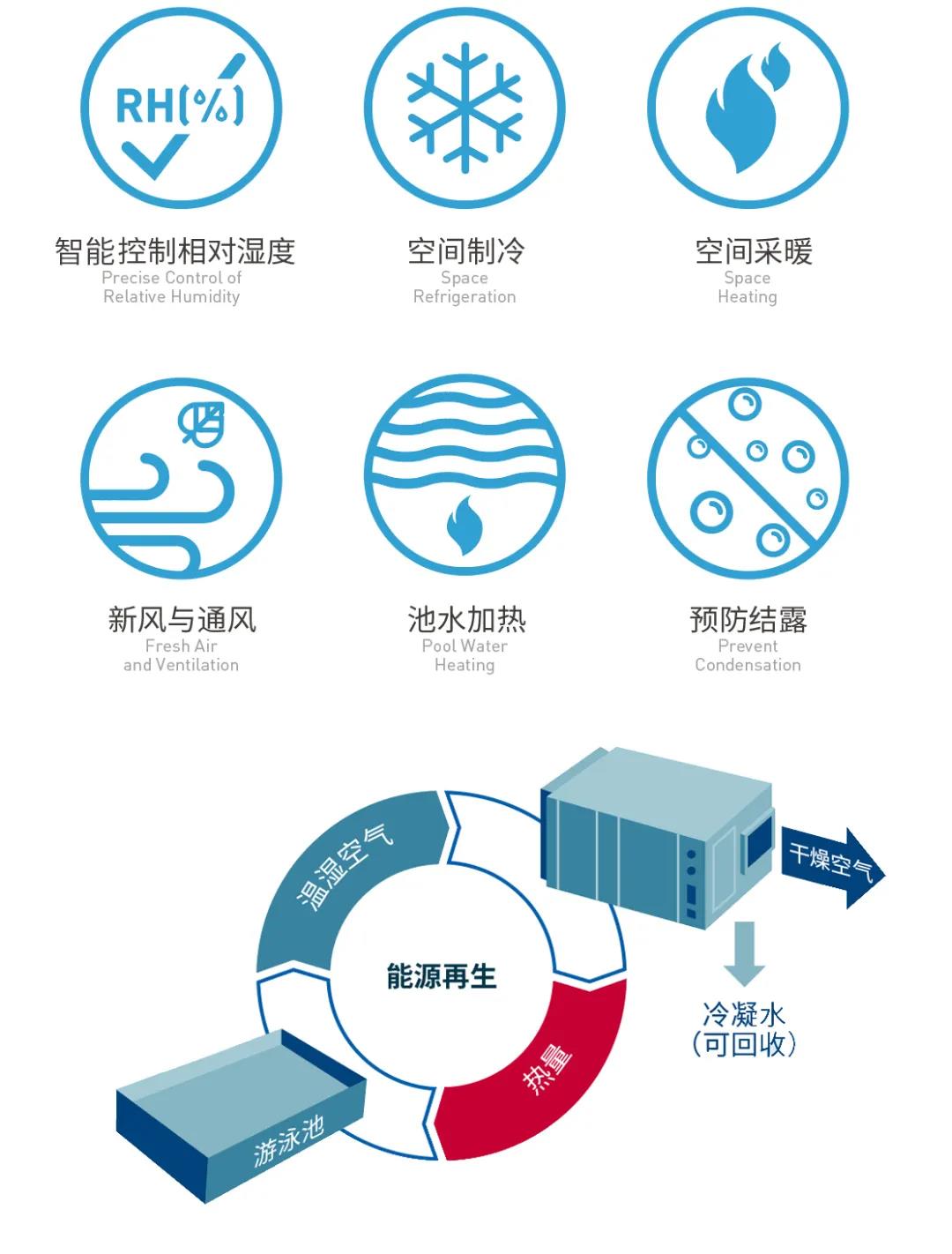 普派克泳池專用技術