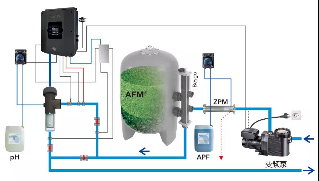逐夢深藍凈水技術無氯泳池 逐夢深藍凈水技術無氯泳池