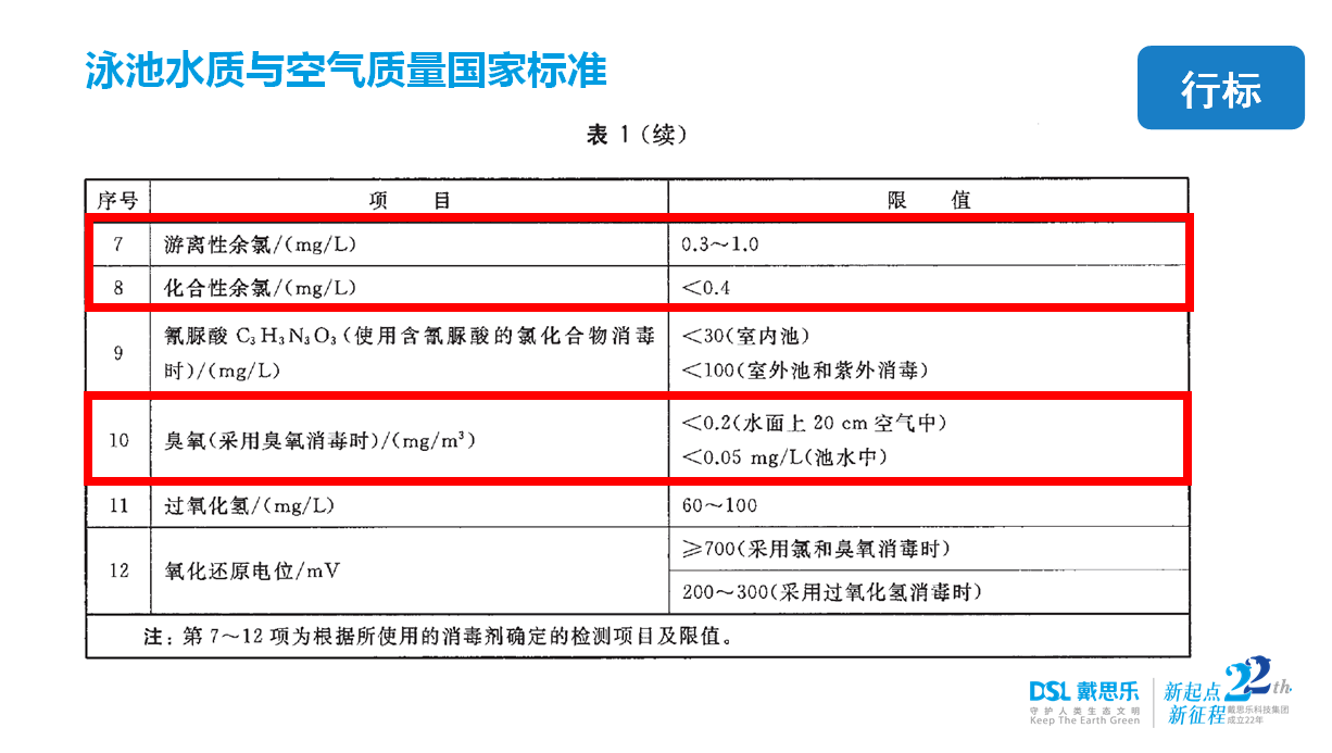 新國標GB37488-2019,2019泳池新國標GB37488-2019 新國標GB37488-2019,2019泳池新國標GB37488-2019
