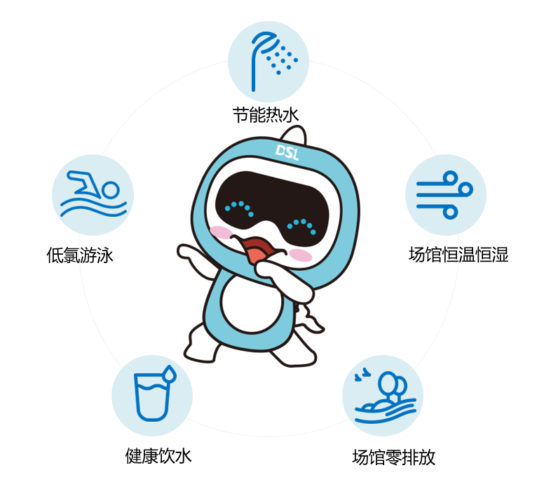 戴思樂(lè)智慧游泳場(chǎng)館