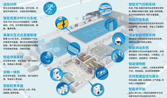 智慧場館解決方案,智慧場館方案,智慧場館公司